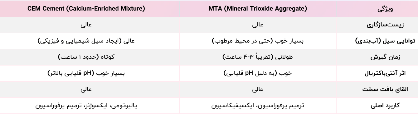 بیومواد در دندانپزشکی